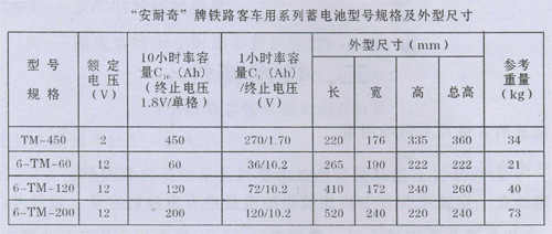 “安耐奇”牌铁路电力机车用系列蓄电池